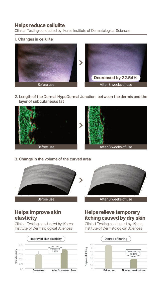 6G Whole Body Stick catalog page 2